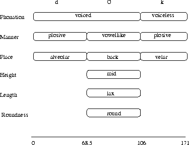 \begin{figure}
\centerline{
\psfig {figure=figs/figf.ps,width=0.7\textwidth}
}\end{figure}